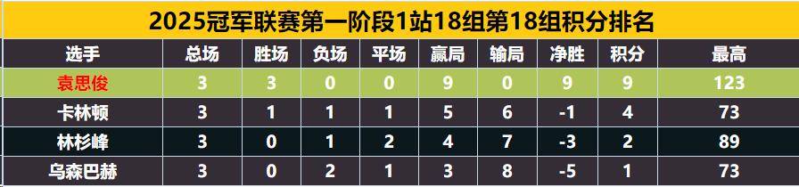 慌乱